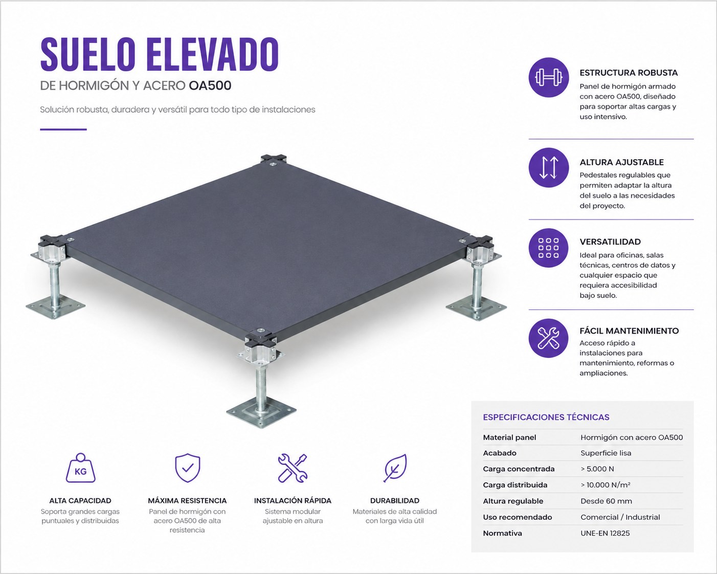 Infografia del sistema de suelo elevado de acero-cemento OA500