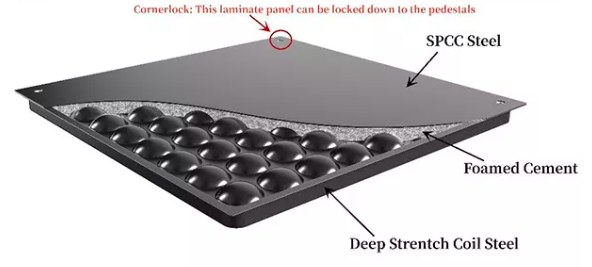 Seccion de la composicion interna del panel OA500