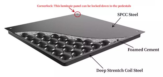 Seccion de la composicion interna del panel OA600