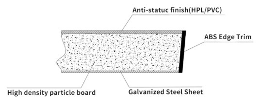 Dibujo de seccion de canto del panel woodcore antiestatico